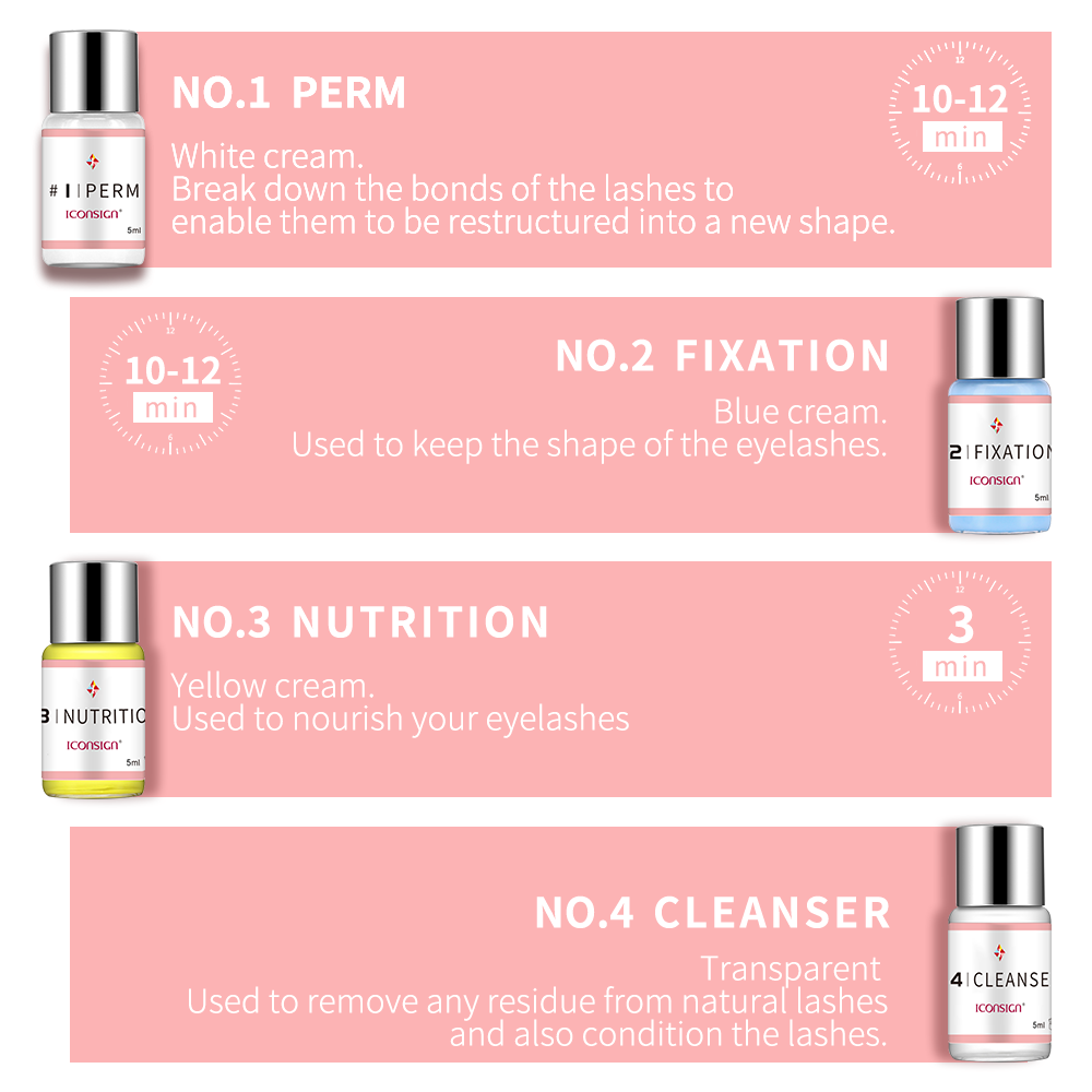 Iconsign ชุดยกขนตา Keratin, ชุ - Eyelash Extension Full Set บทวิจารณ์และราคา